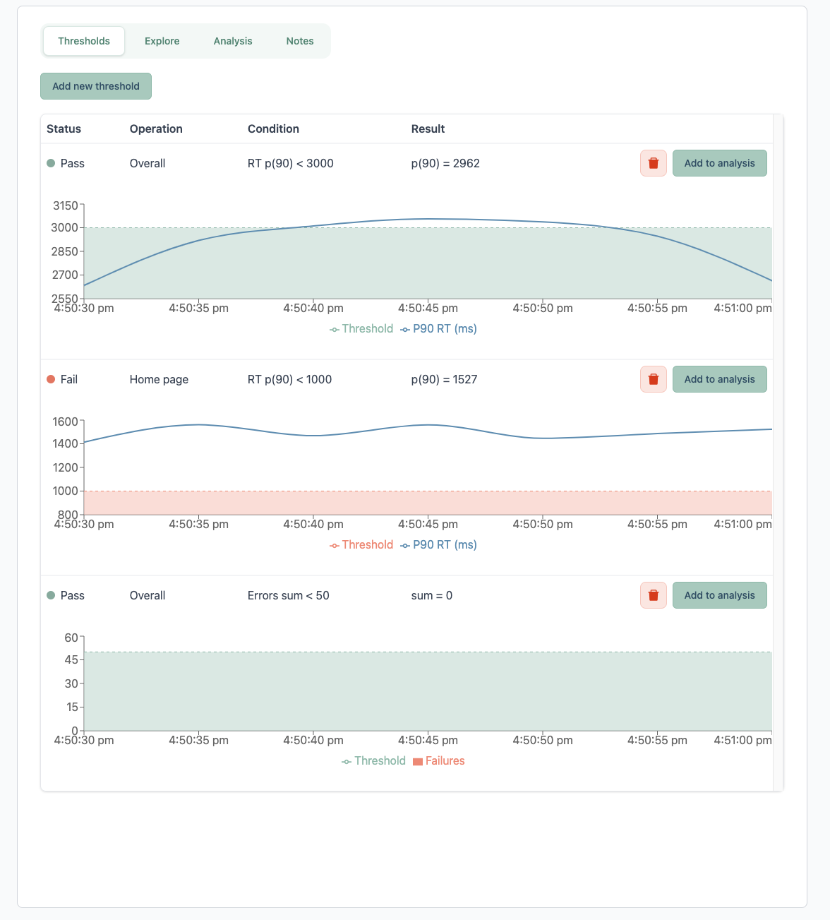 Latency Lingo test run thresholds