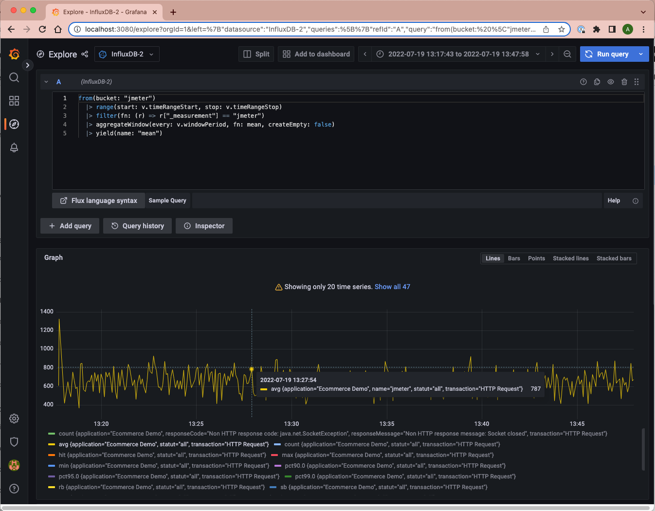 Grafana Metrics