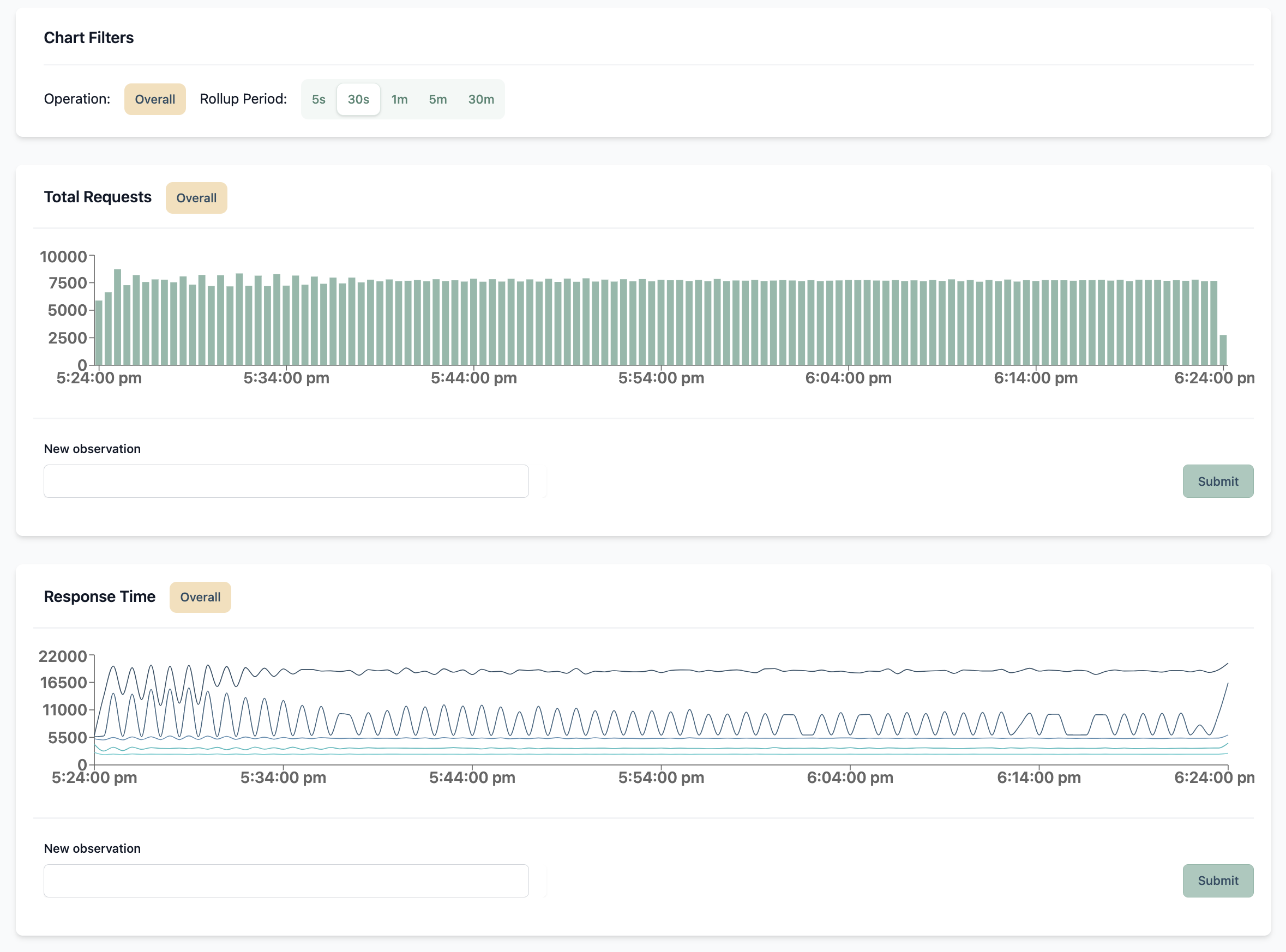 Latency Lingo Dashboard Example